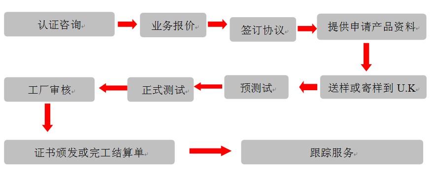 广东尊龙凯时人生就是博检测UL目击测试送检流程