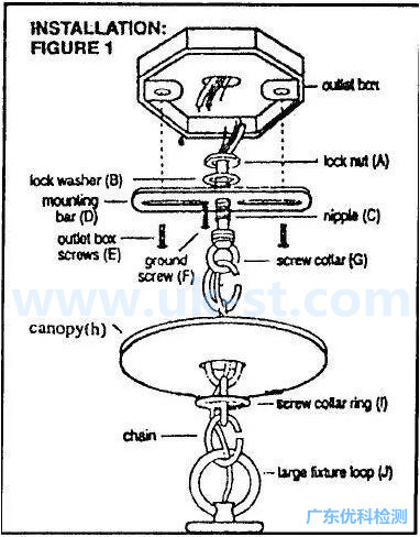 外貌式直接装置（OUTLET BOX AND CANOPY）