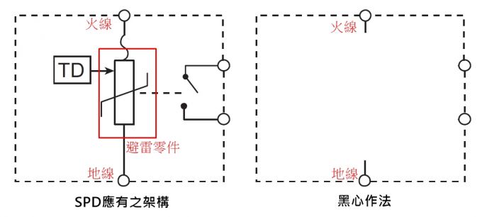 为什么(SPD)浪涌；て魍萍鯱L认证不推荐IEC标准？