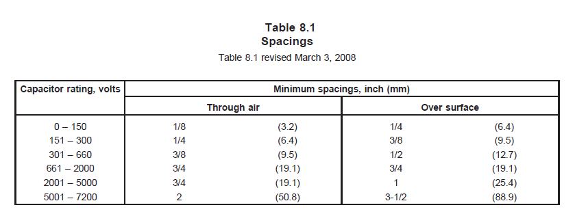 Terminals，端子间距离需要切合UL 810 Table 8.1的间距规范。