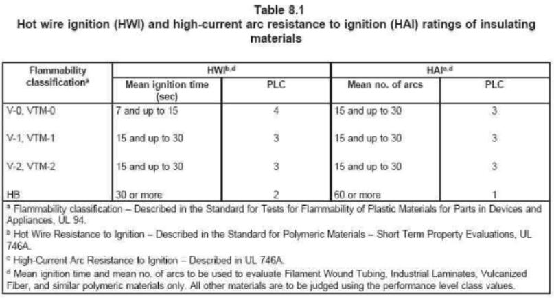 HWI，HAI见table 8.1