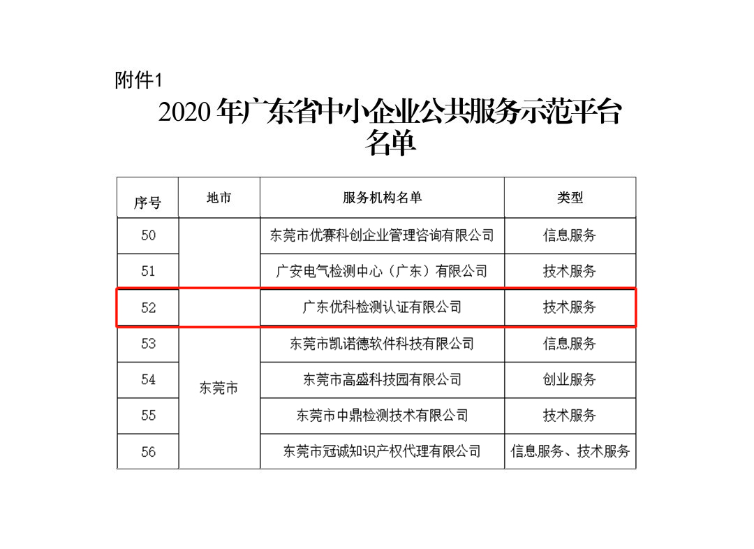 尊龙凯时人生就是博再次被授予“广东省中小企业公共效劳示范平台”称呼