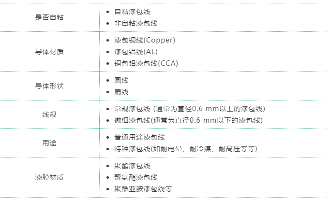 常见的漆包线类别