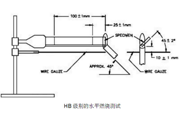 UL94HB阻燃测试机构