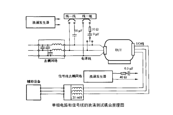 emc浪涌（攻击）抗扰度测试第三方检测机构