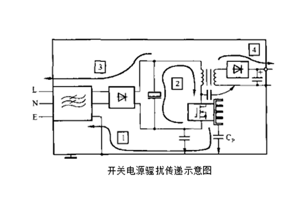 开关电源中变压器初、次级线圏之间的屏蔽层脉冲骚扰的失效剖析