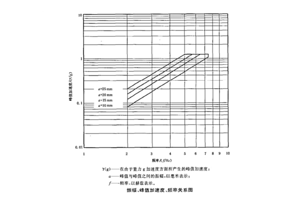 纸箱包装件常做的三种振动试验.jpg