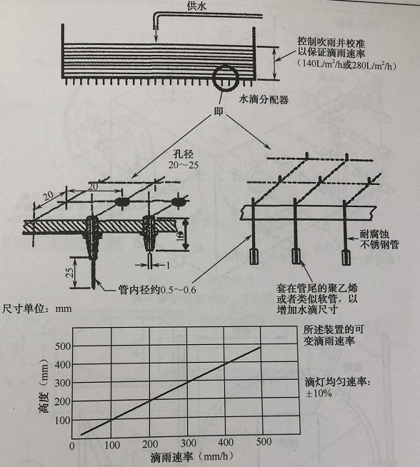 国军标中的滴水箱