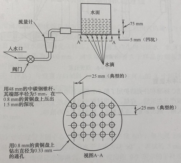 美军标中的滴水箱