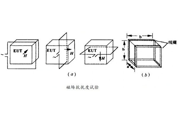 电子电器设备工频磁场抗扰度试验