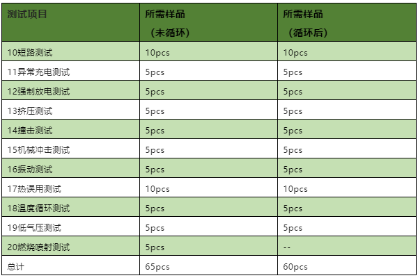 UL1642测试报告