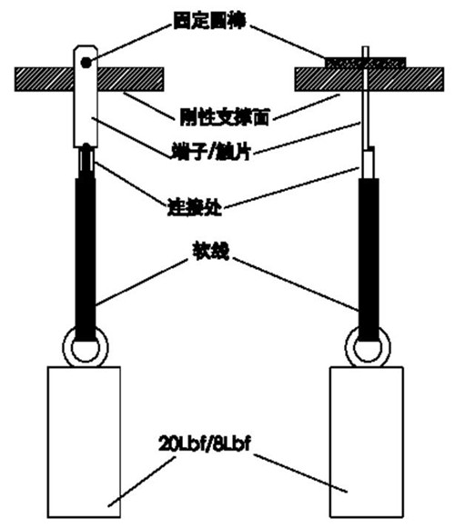 UL817导线连接可靠性测试.jpg