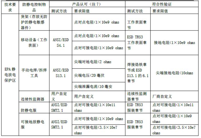 EPA；で问刂