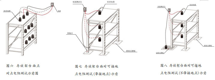 存放架电阻测试