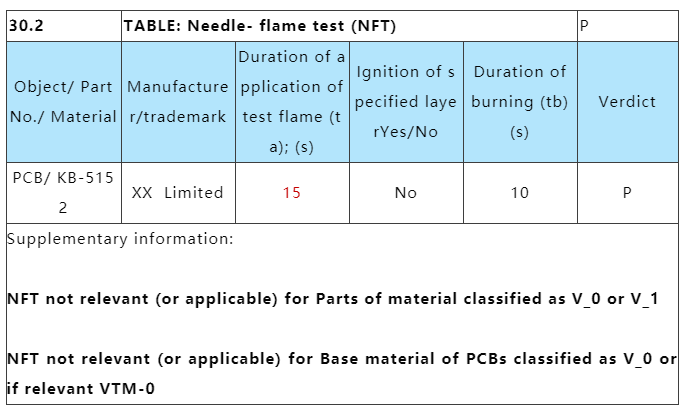 PCB线路板针焰是烧30s照旧15s？.png