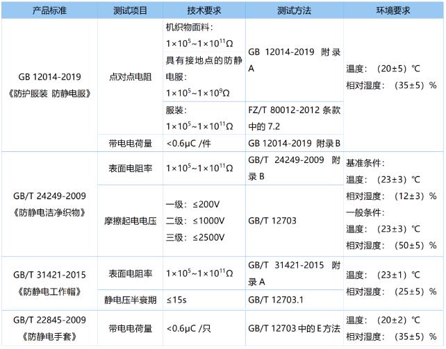 纺织品面料抗静电检测标准及要领介绍-2.jpg